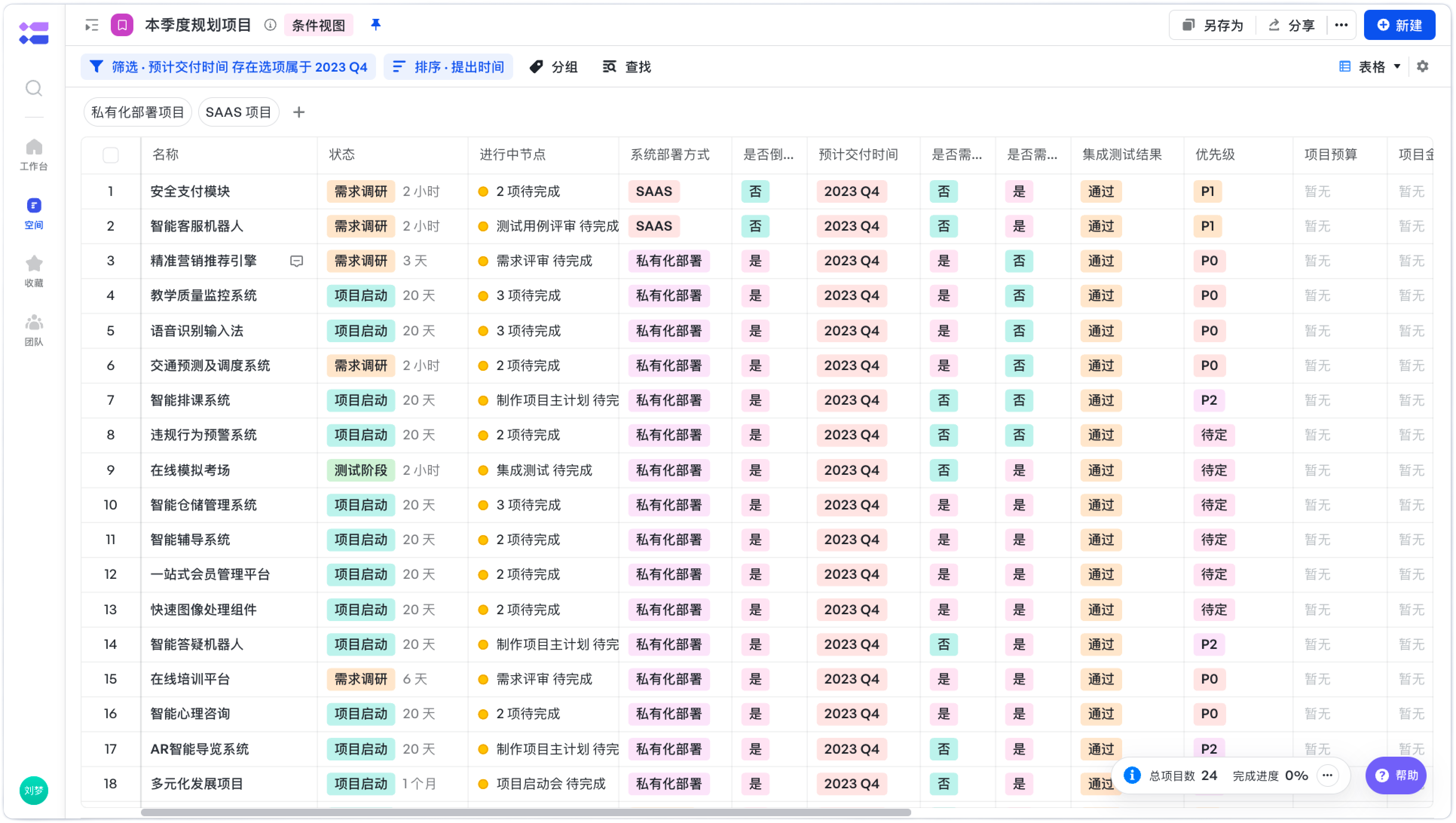 2025年项目管理软件排行榜_pingcode-CSDN博客