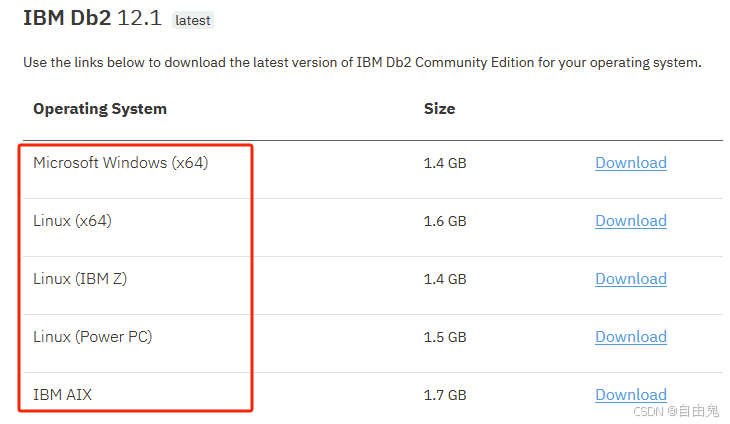 IBM Db2 Community Edition和开源数据库对比