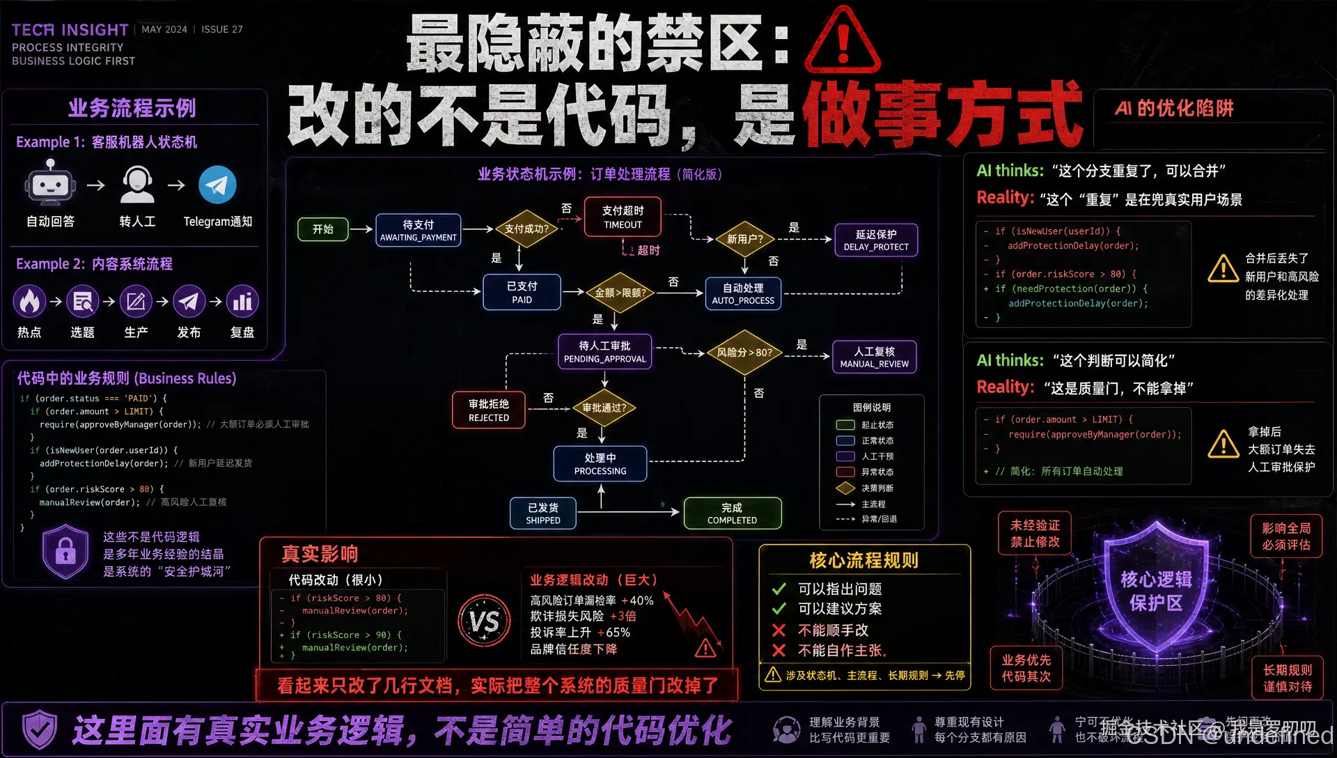 禁区4-业务流程核心逻辑.png