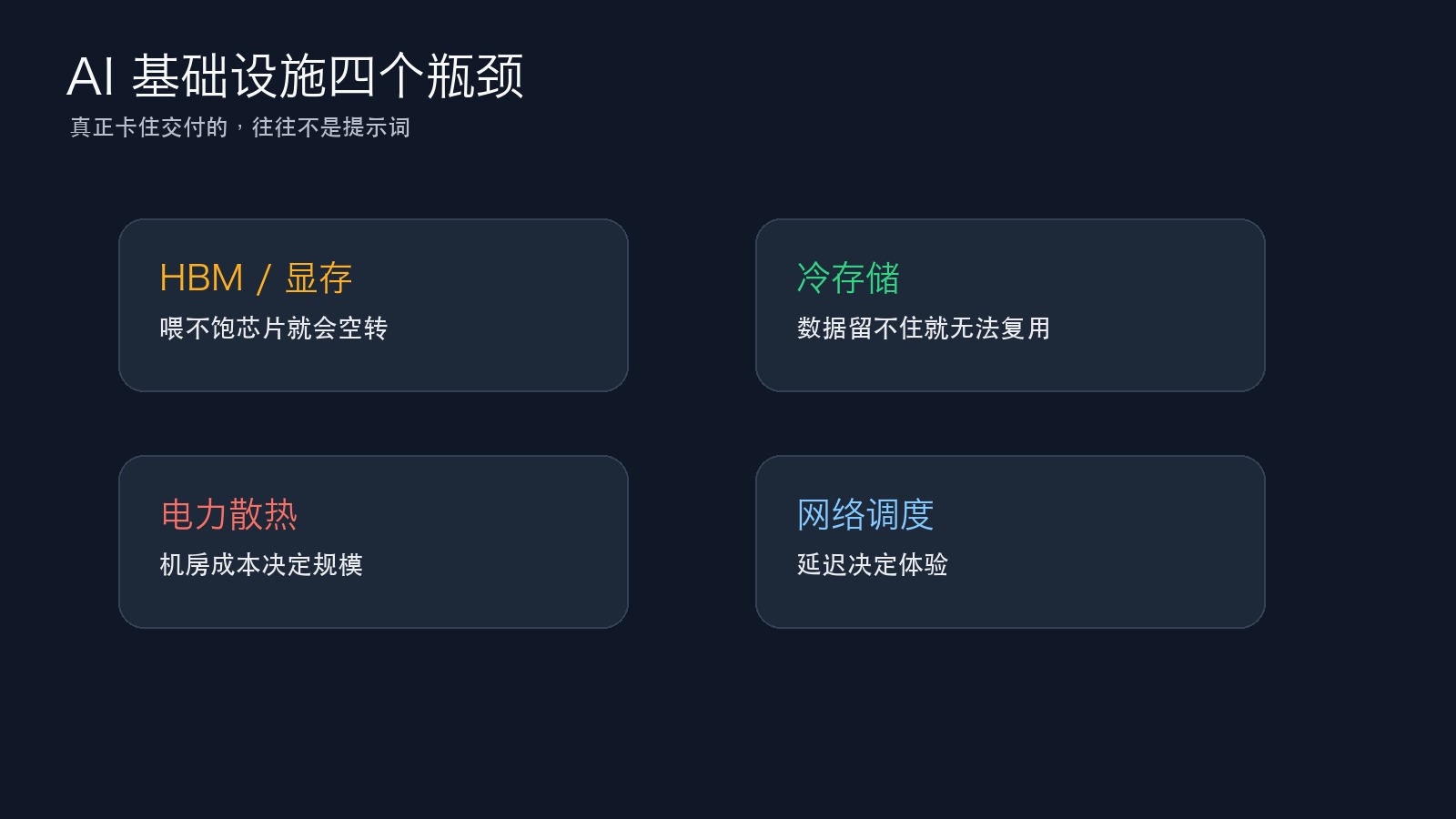 图二｜AI 基础设施的四个瓶颈