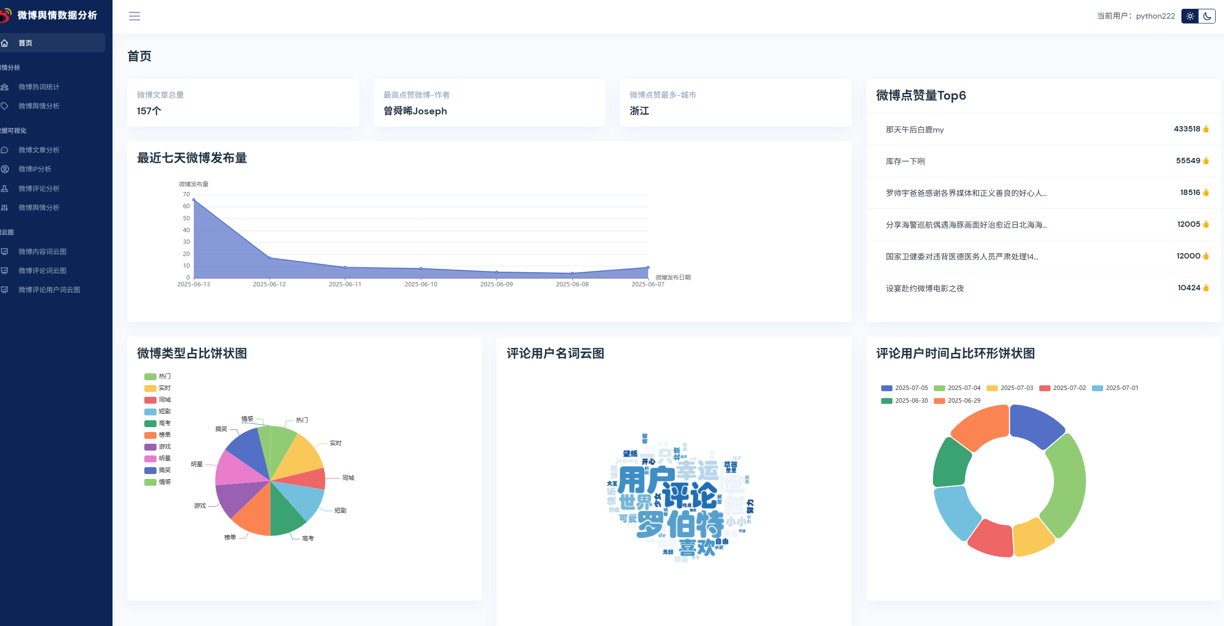 锋哥写一套【NLP舆情分析】基于python微博舆情分析可视化系统(flask+pandas+echarts) 视频教程，帅呆了~~
