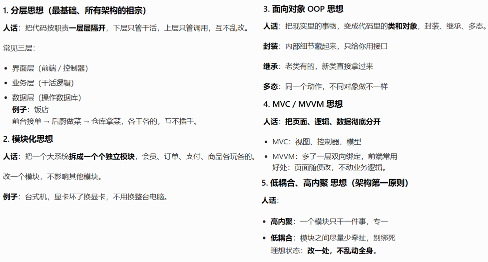 常见的软件架构思想