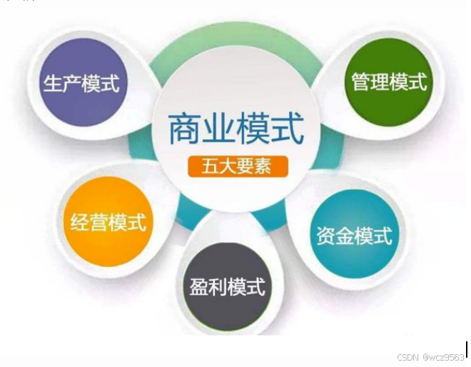 电商商城创新商业模式深度剖析