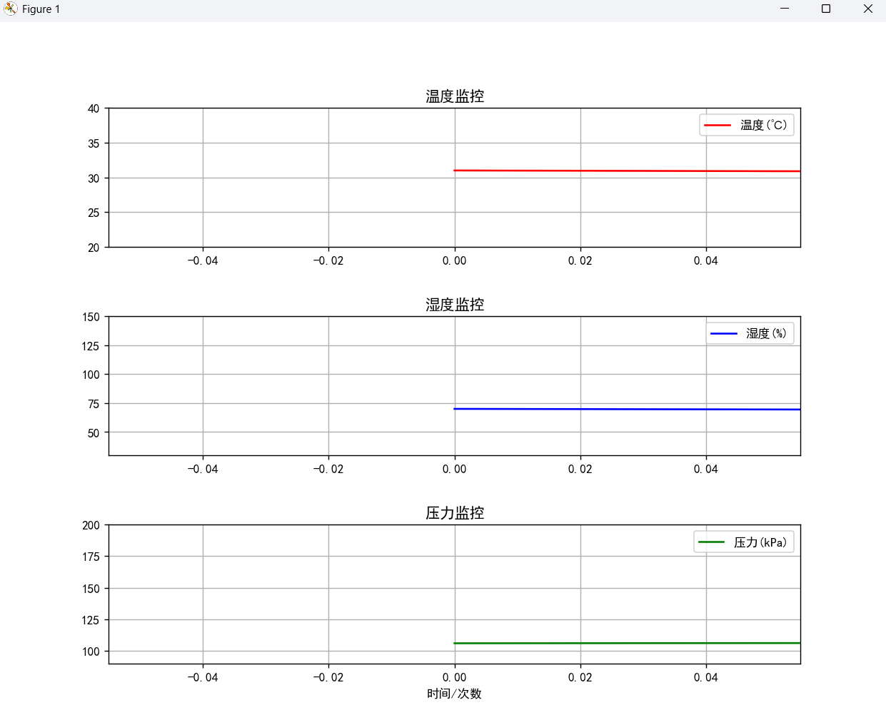 如何在Python中使用matplotlib绘制实时更新的监控图表?_matplotlib重绘图表-CSDN博客