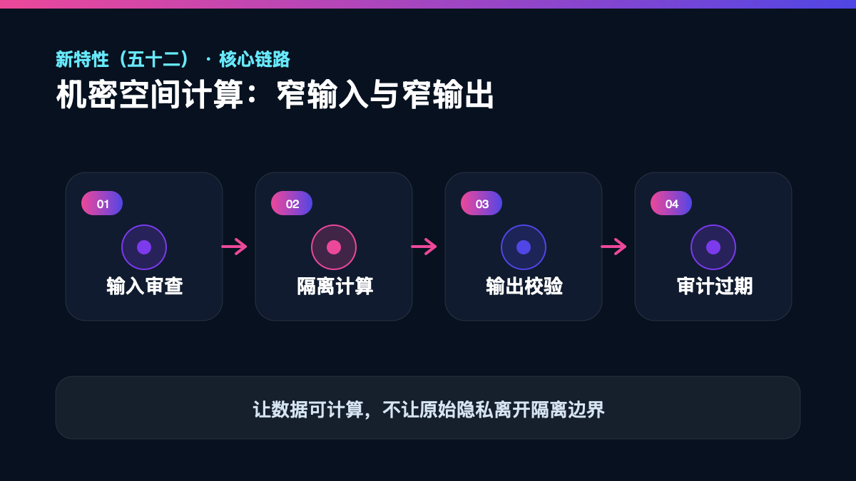 HarmonyOS 7 新特性(五十二)检查清单