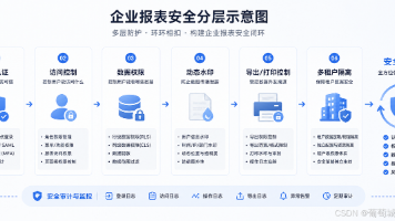 报表有了水印就安全了吗?企业数据防泄露的完整实践封面图