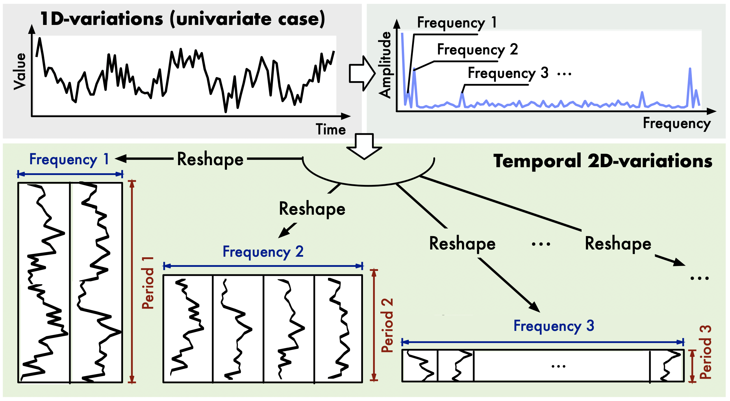 TIMEMIXER++: A GENERAL TIME SERIES PATTERN MACHINE FOR UNIVERSAL ...
