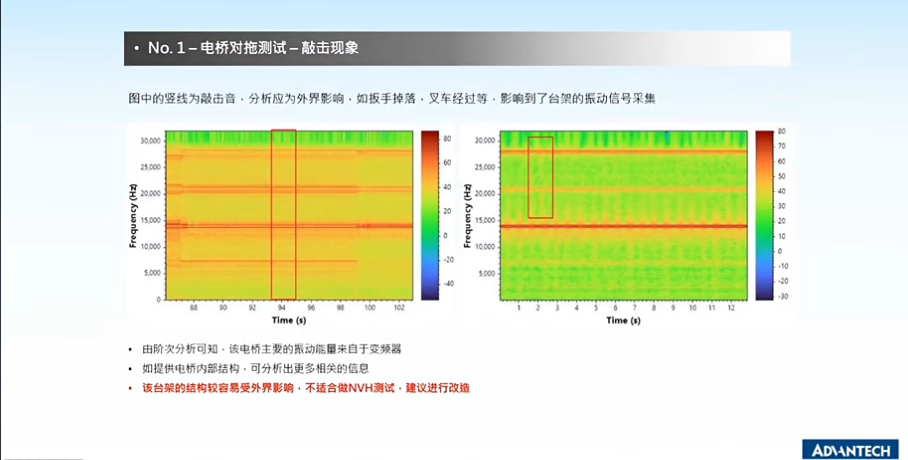NO.1-电桥对拖测试-敲击现象