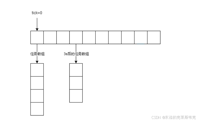 【C++】检测TCP链接超时——时间轮组件设计