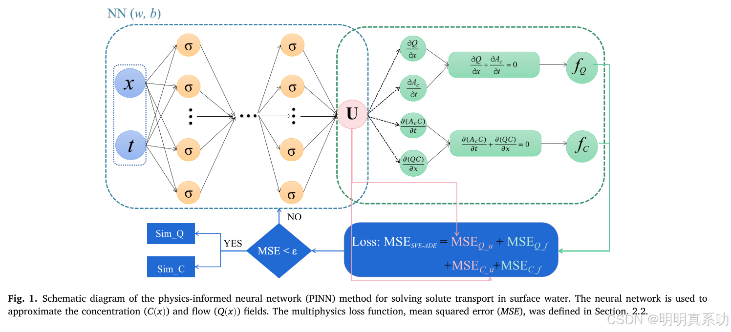 在这里插入图片描述 https://i-blog.csdnimg.cn/direct/07ab588b8e5a4d16af90c6cdff0ff5f3.png