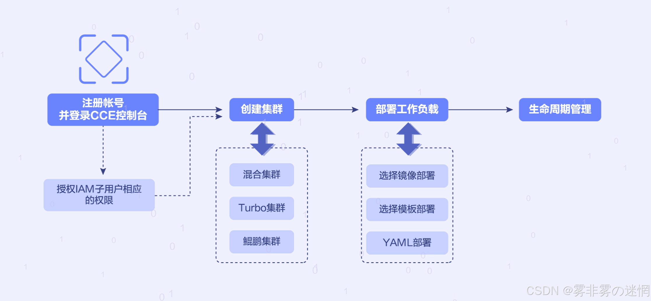 华为云Flexus+DeepSeek征文｜探索企业级AI捷径：基于华为云DeepSeek与Dify的高性能部署与性能对比