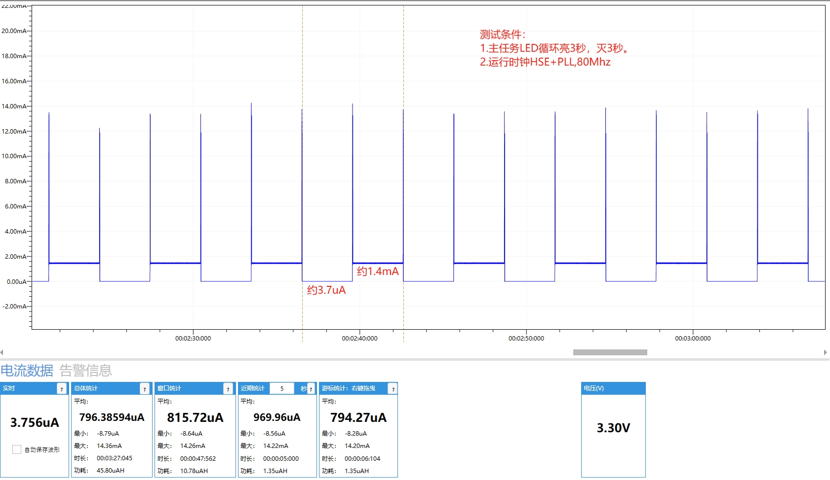 OpenHarmony Liteos-m 内核低功耗调试