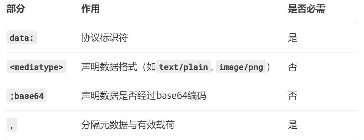 include文件包含+php伪协议漏洞理解_include+伪协议-CSDN博客