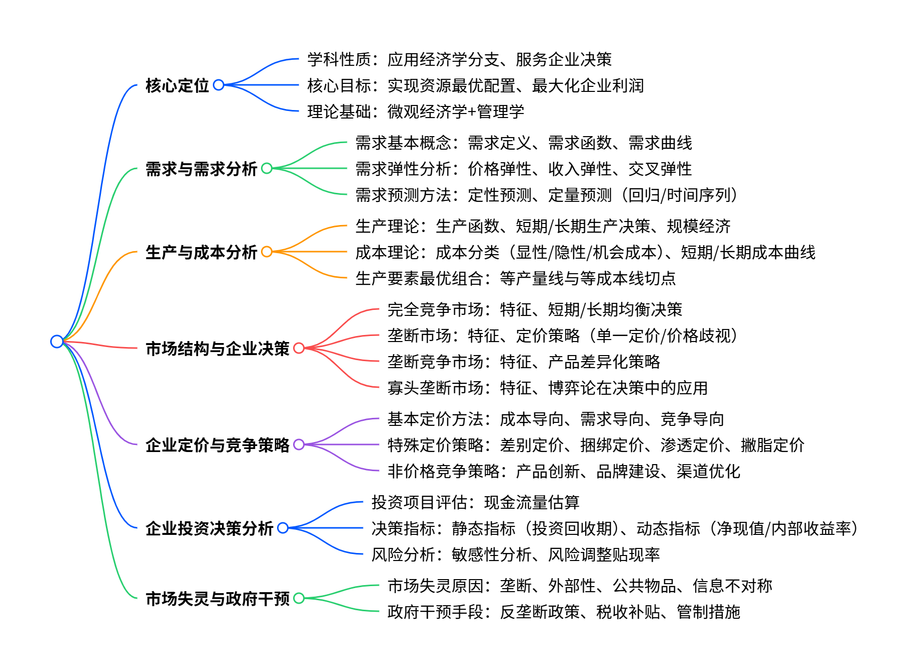 管理经济学-CSDN博客