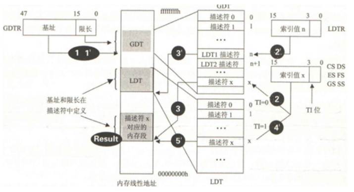程序人生-Hello’s P2P