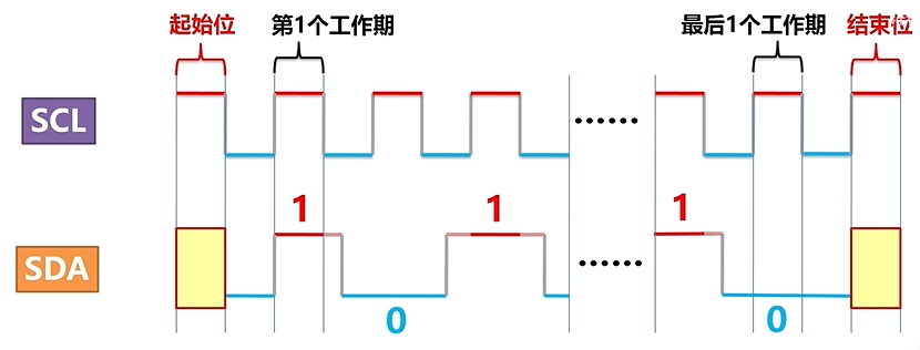 STM32平衡小车（复盘）_stm32平衡小车教程