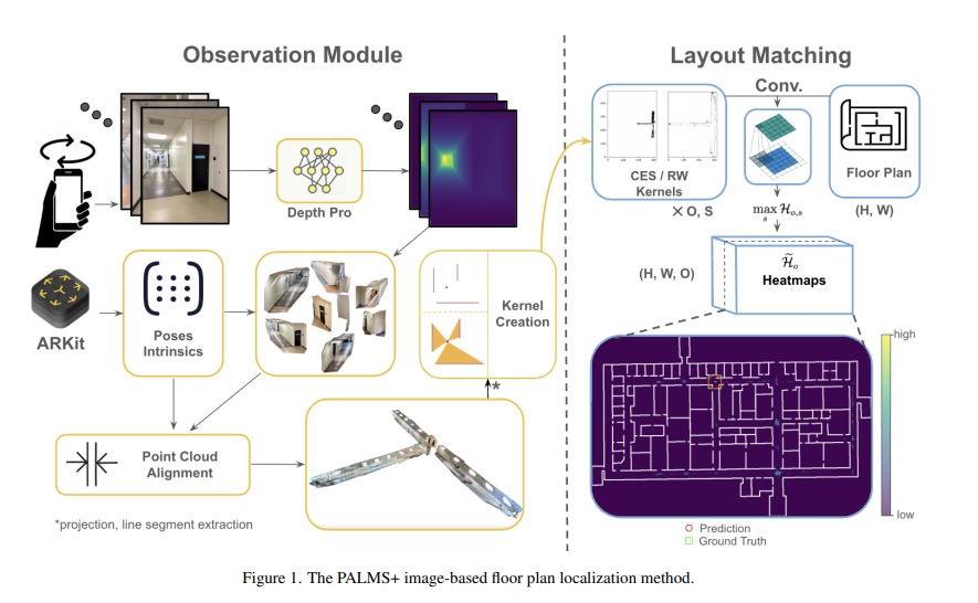 The PALMS+ image-based floor plan localization method.