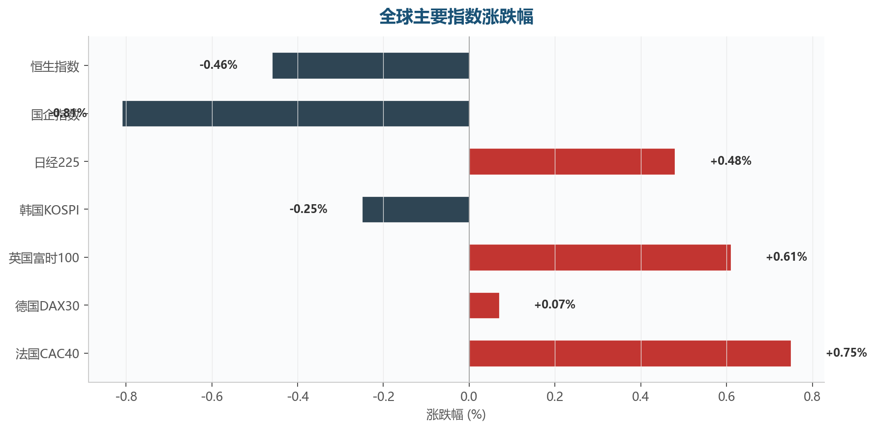 图表4