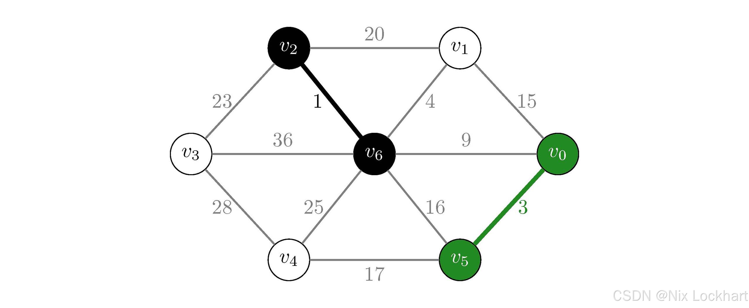 图27：Kruskal算法过程2