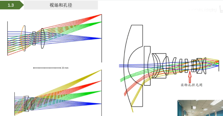 [光学原理与应用-325]：ZEMAX - 孔径光阑、复杂光学系统的焦距、焦平面、主平面、像方焦点、像方主点、入瞳口径 详解（含义、用途、原理 ...