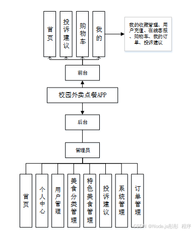 ssm微信小程序校园失物招领 基于SSM框架的校园失物招领微信小程序开发 SSM框架下校园失物招领微信小程序的构建与实现