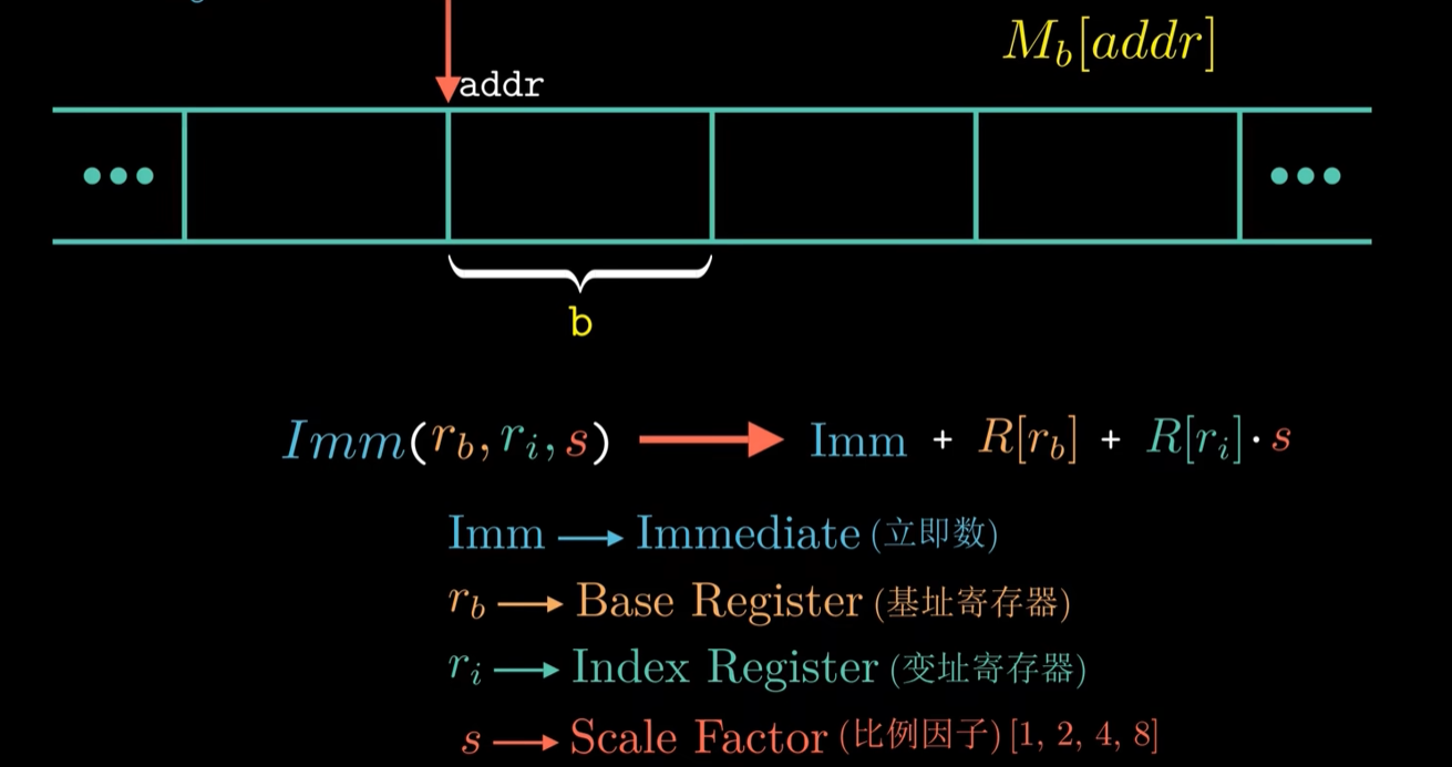 csapp,csapp电子版pdf csapp,csapp电子版pdf