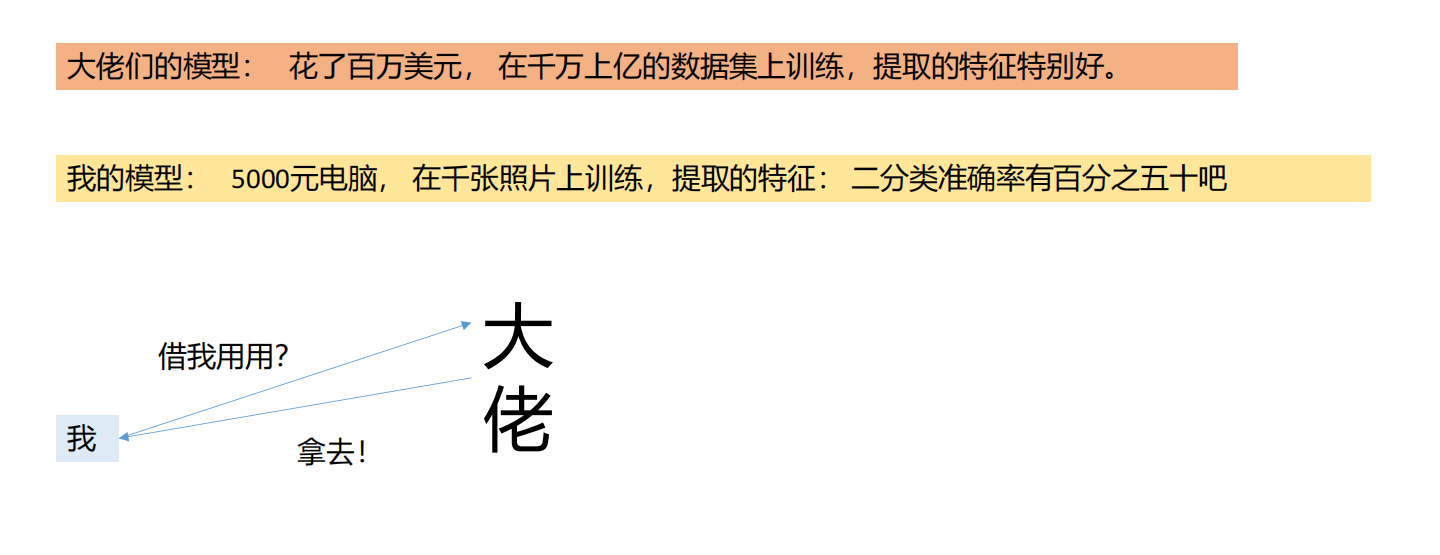 迁移学习示意图