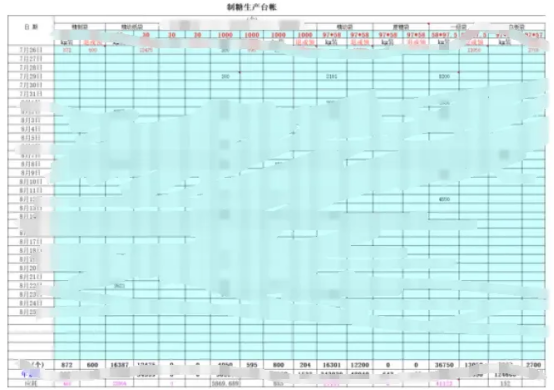 制糖产业:生产AI统计建模与分析项目应用落地(来源:广东天舜信息科技)