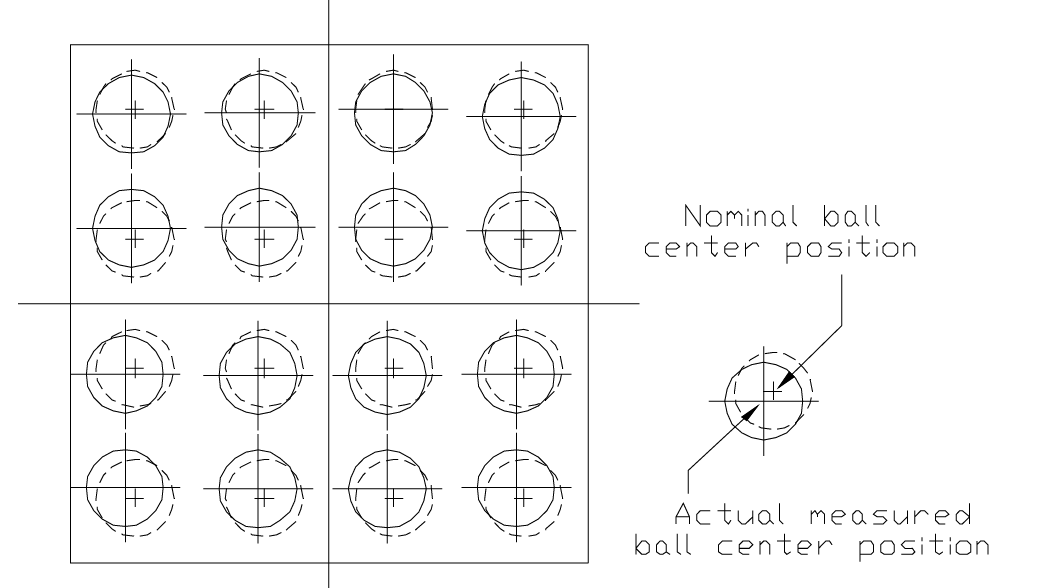 【JEDEC PUBLICATION 95DESIGN GUIDE 4.17 BGA 】(Ball Grid Array) Package ...