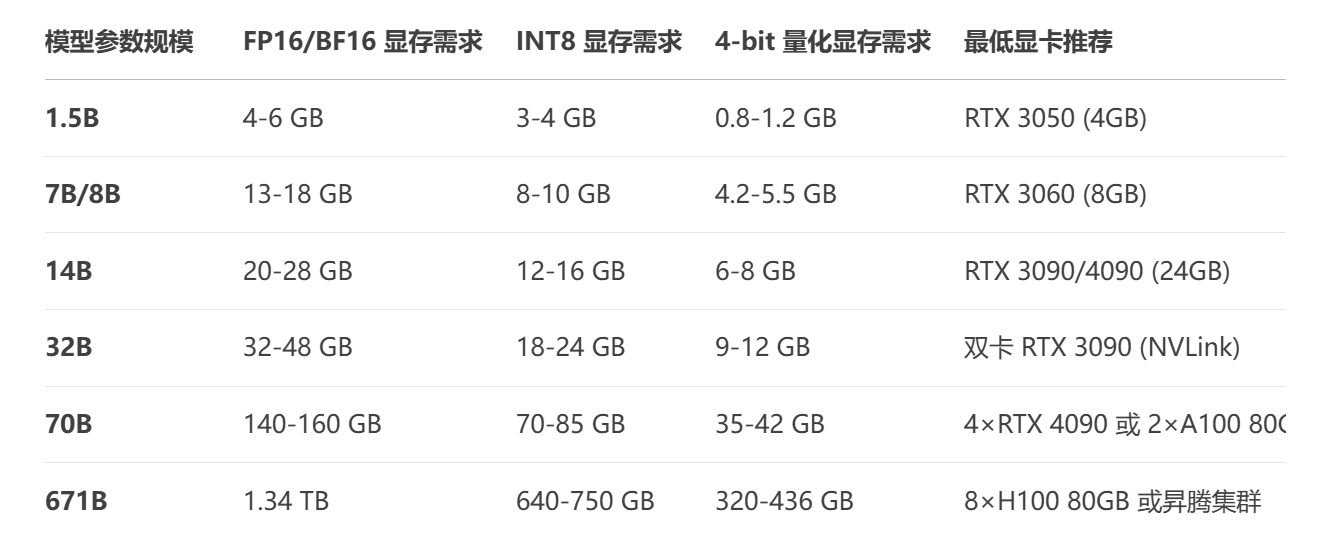 这里我选择的7b模型