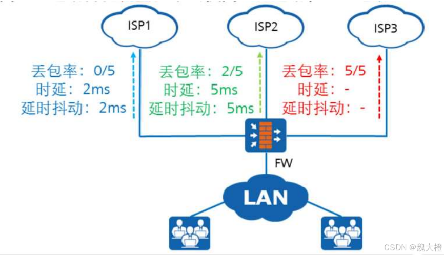 防火墙详解（USG6000V）