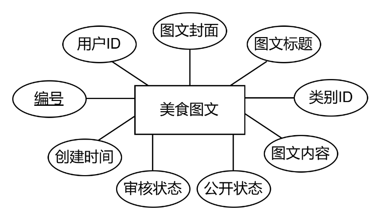 图32