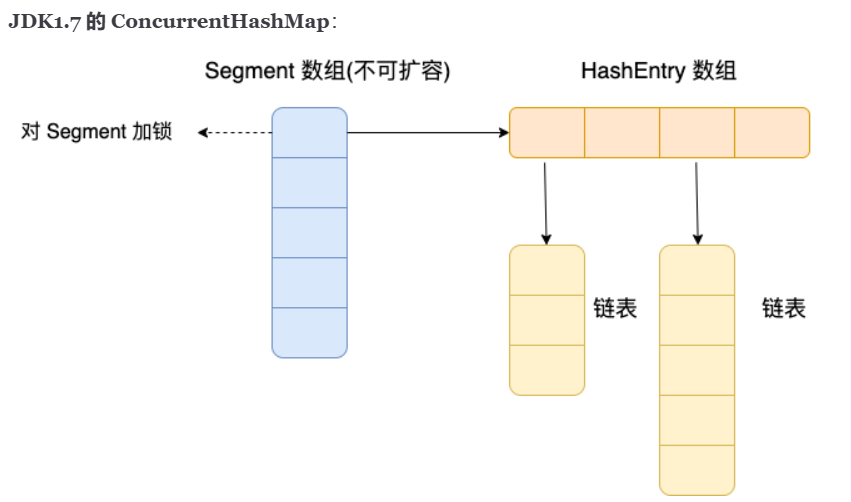 【Java集合 | 第四篇】ConcurrentHashMap详解-CSDN博客