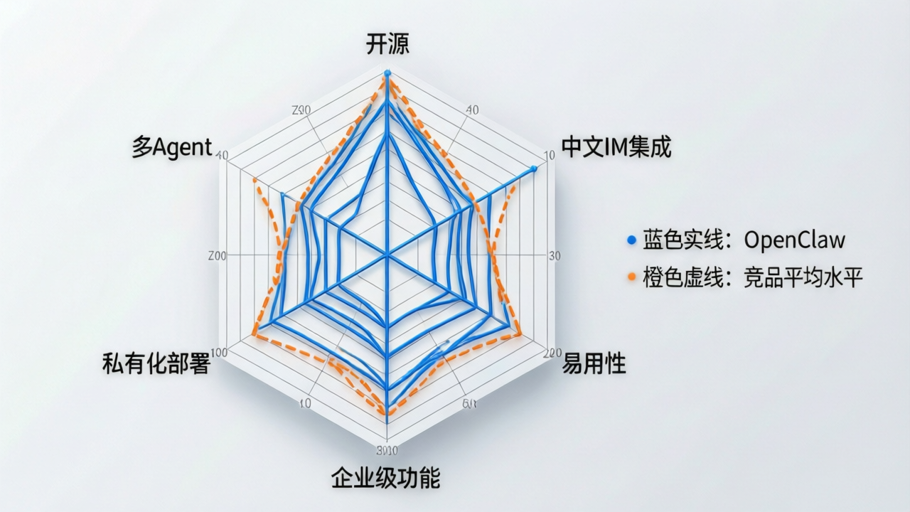 OpenClaw IM AI Agent openclaw Hub CSDN OpenClaw IM AI Agent openclaw Hub CSDN