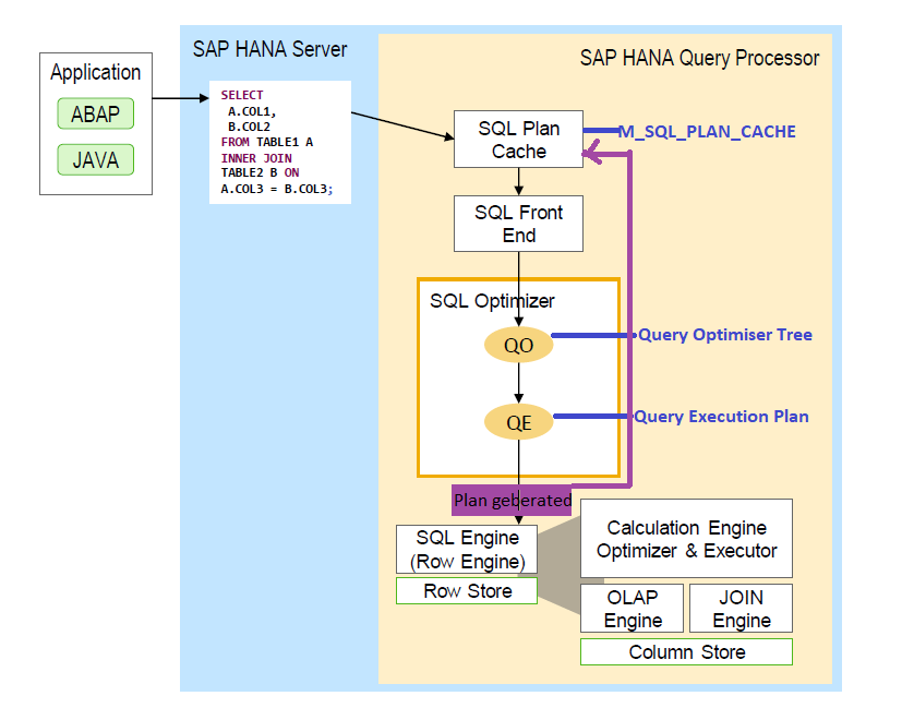 SAP HANA Scale-out 03：Performance Guide_hana studio blocked transaction ...