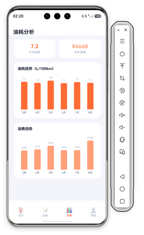 油费趋势柱状图