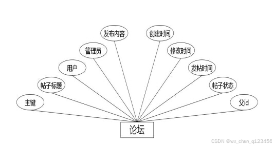 C:/Users/Administrator/Desktop/temp111\2\____img\论坛.jpg