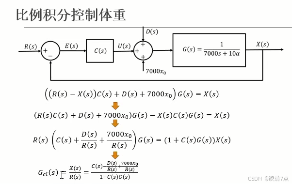 闭环传递函数推导