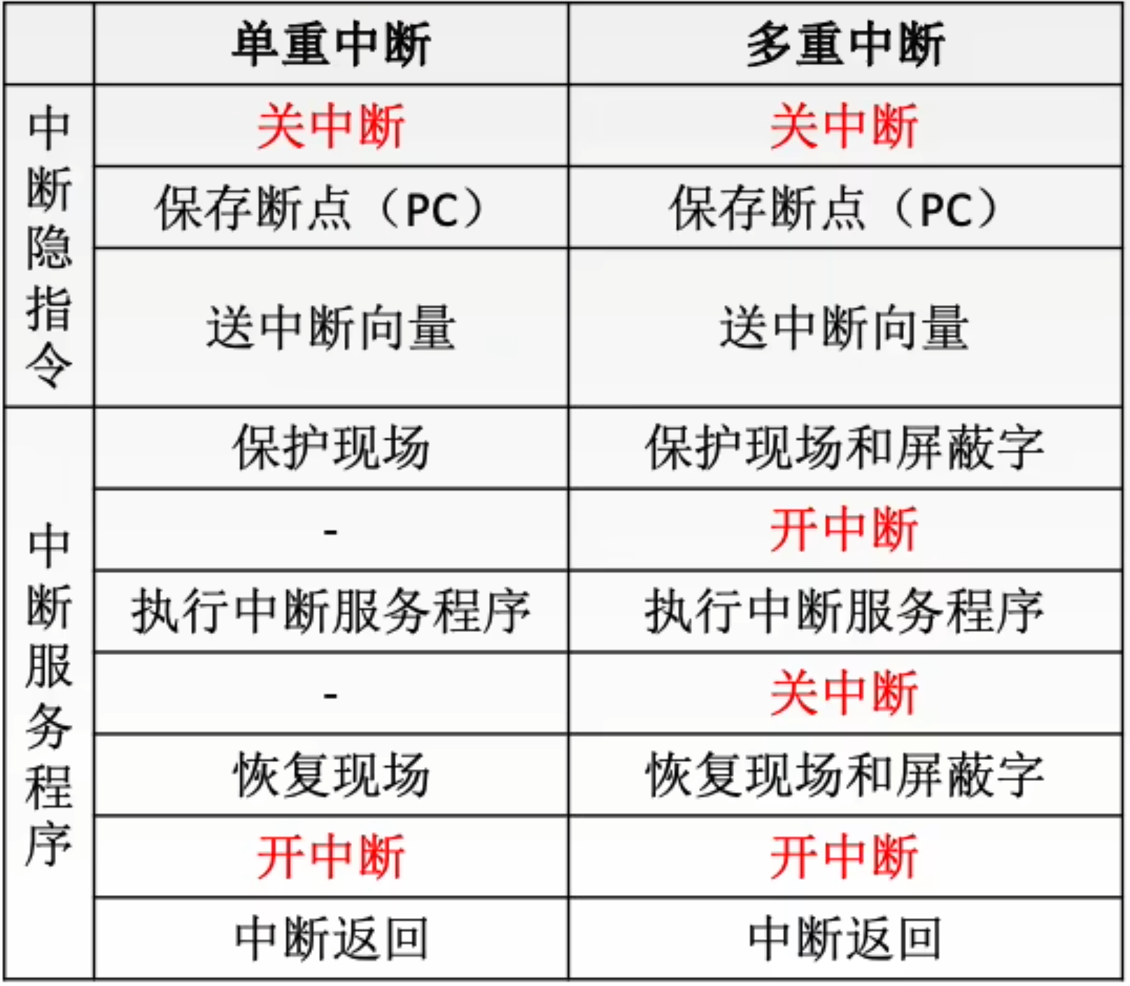 https://www.bilibili.com/video/BV1ps4y1d73V?t=55.9&p=85