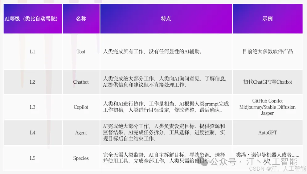 AI Agent智能体全景技术图与架构设计：智能体自主性与智能性的双重提升_ai agent 全景图-CSDN博客