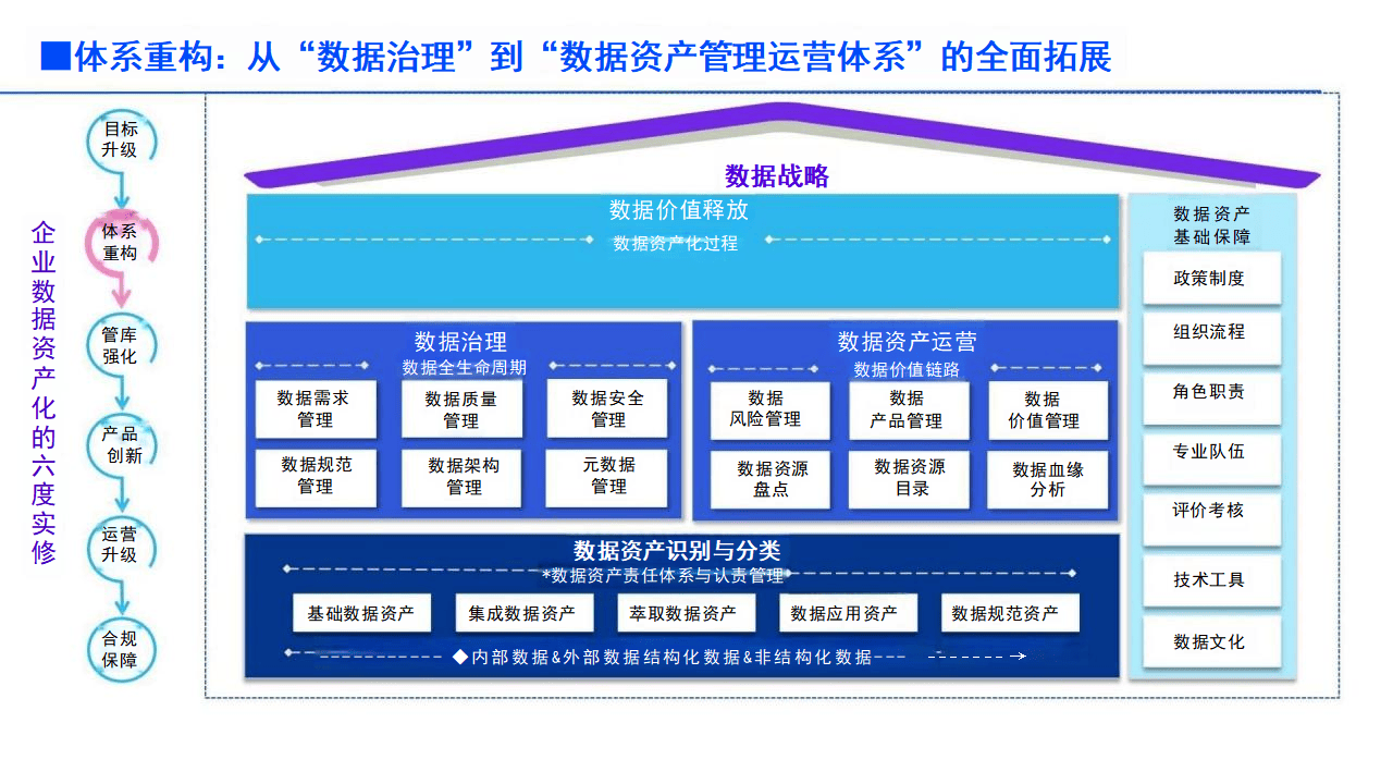 什么是数据资源资产 0851de2569c746f8833bd2d00a8fa6d1.png