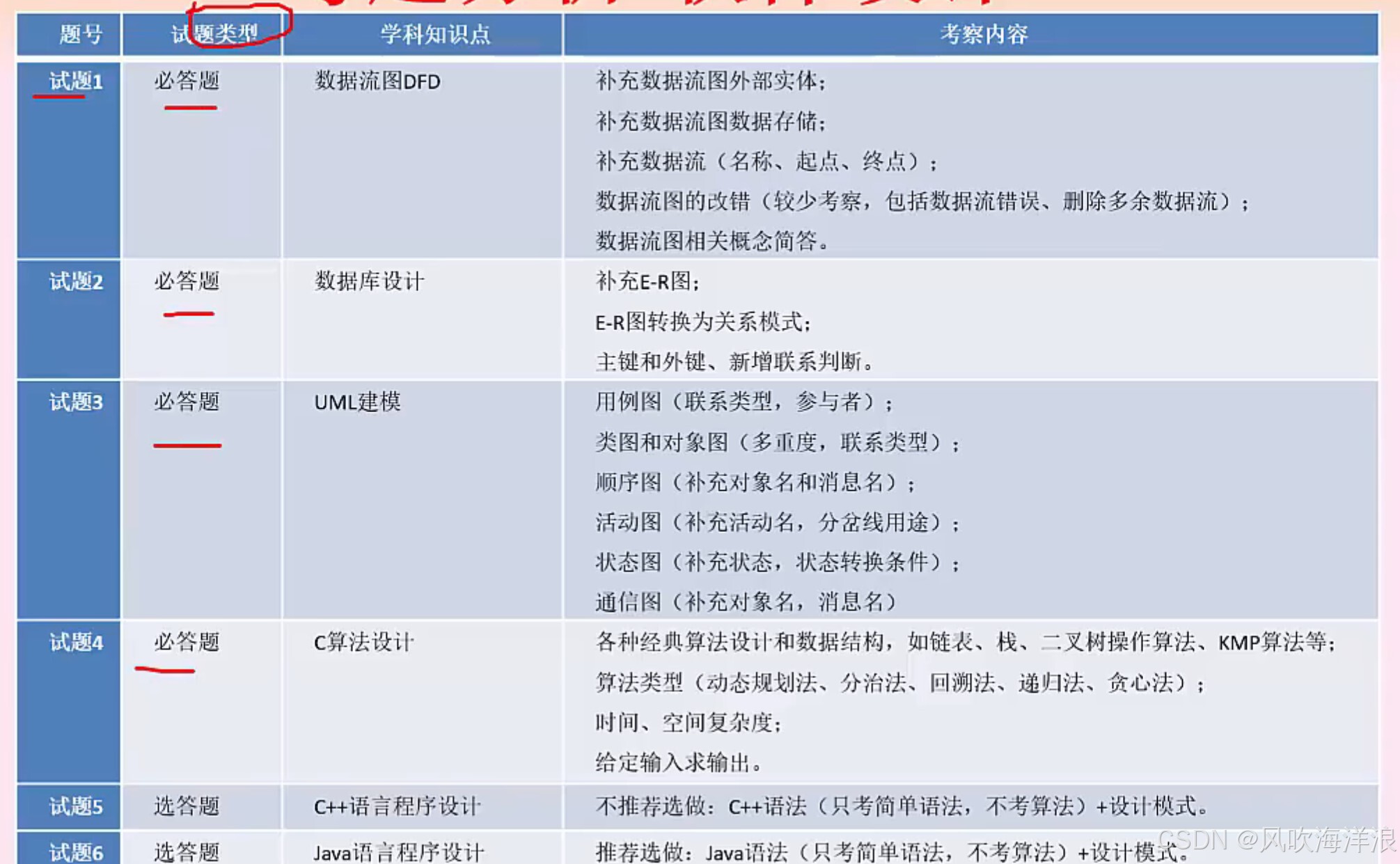 https://www.bilibili.com/video/BV1tG9QYNEYX/?spm_id_from=333.788.videopod.sections&p=2&vd_source=c527d4d9738323ce857dfde5ac044e7b