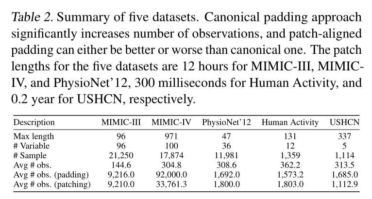Summary of five datasets