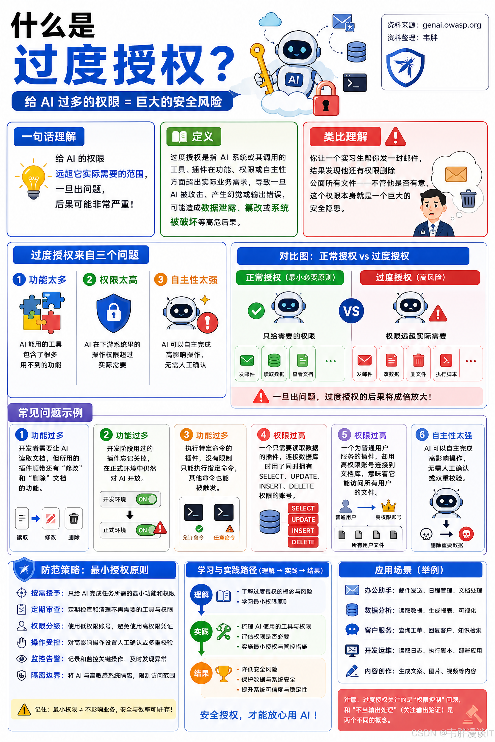 过度授权 - 大语言模型 OWASP TOP 10系列