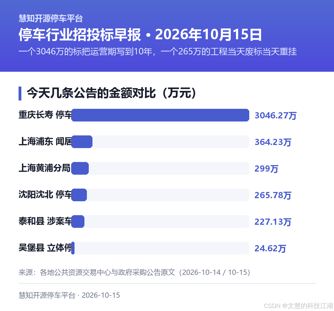 今天几条成交公告的金额对比