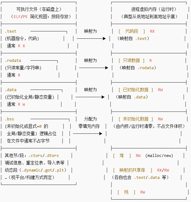 .cpp与.h文件的关系详解(预处理、编译、汇编、链接)-CSDN博客