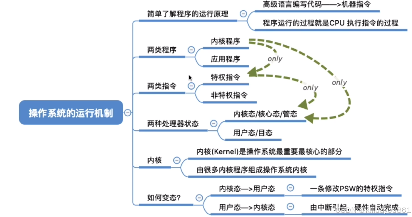 运行机制图