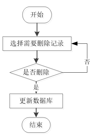 可白嫖源码---hive淘宝订单数据分析及可视化系统 （案例分析）-附源码