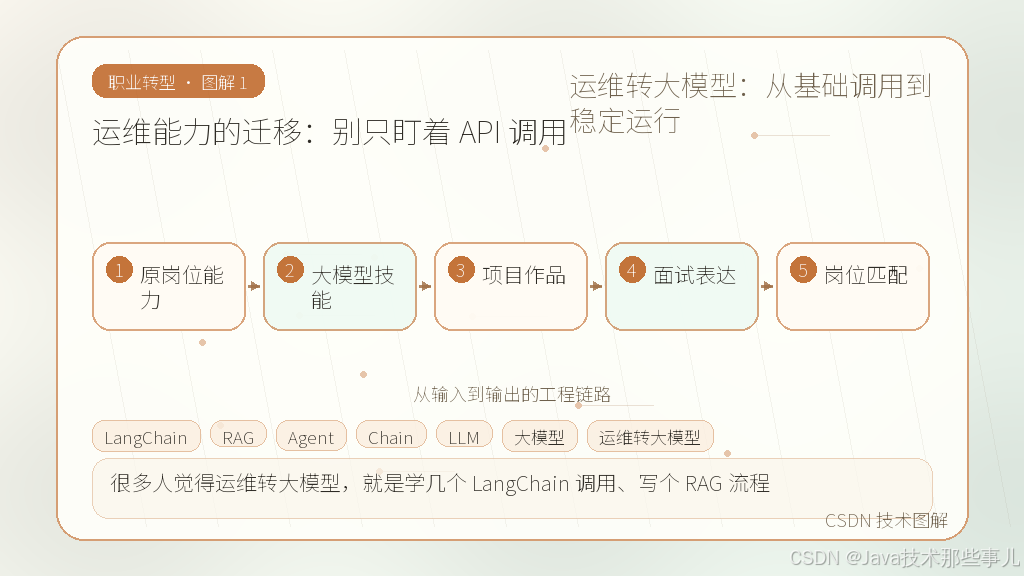 文章插图 1