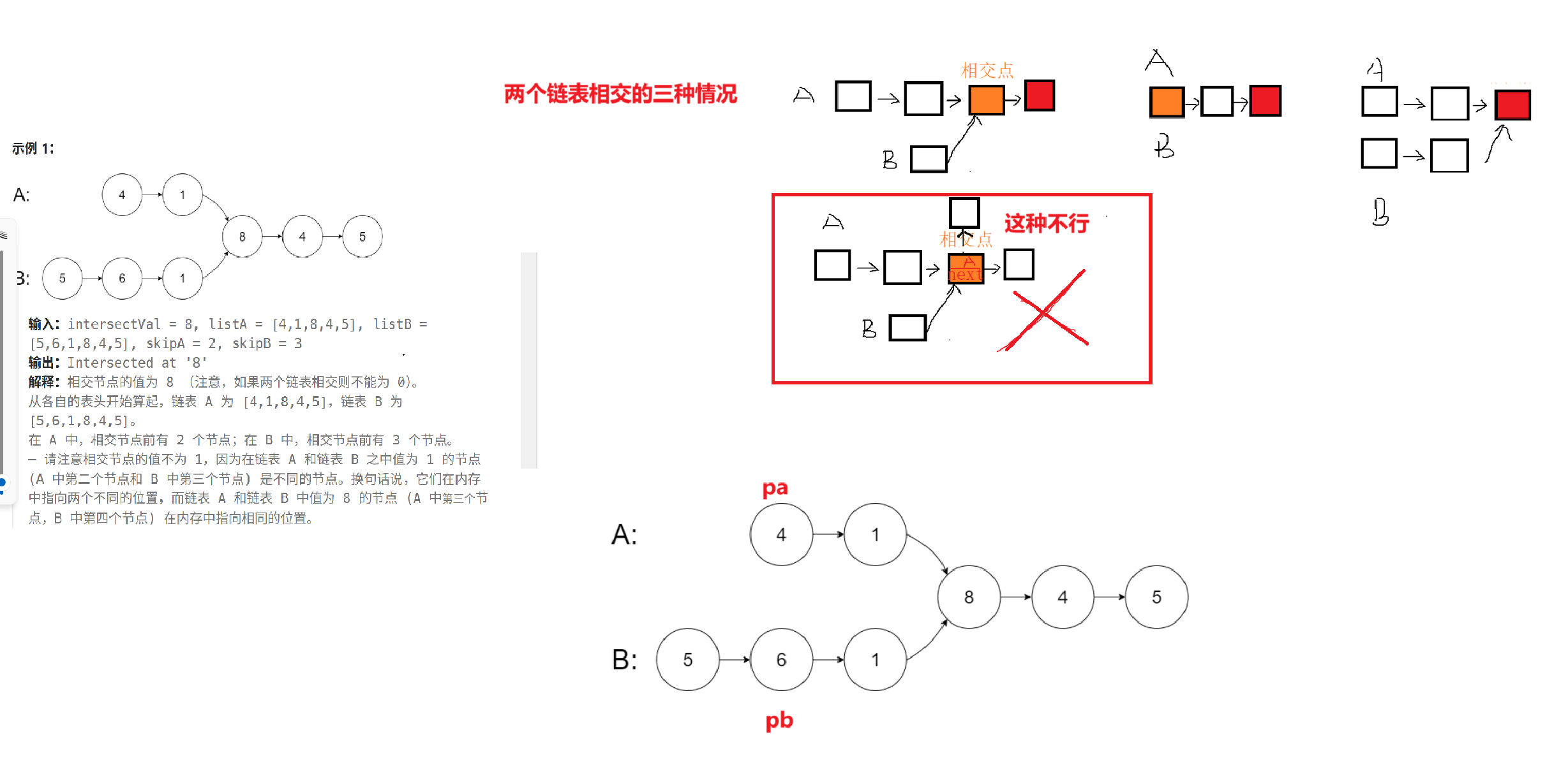 【LeetCode刷题指南】--链表的回文结构详解，相交链表